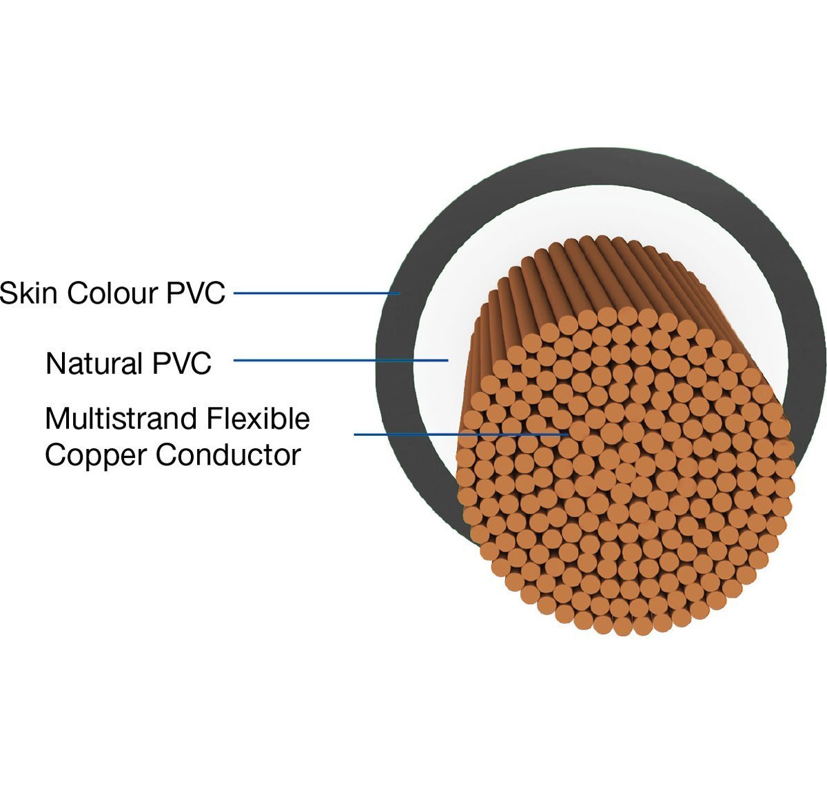 SK Lite FR-LS 1.5 Sq.mm Copper Wire – 90 Metres, Single Core Flexible Electric Cable | PVC Insulated, Flame Retardant Low Smoke (FRLS) Wire for House & Industrial Wiring Applications