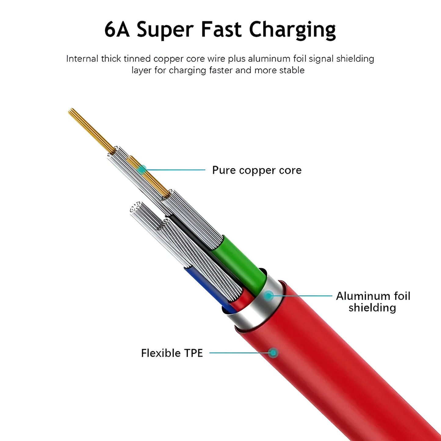 Prius 80W USB Type-C to Type-C Cable [1M, Fast Charging, Red] – SuperVOOC Compatible for OnePlus 12, 11, 10, 9, 8, 7, Nord CE2/CE3/CE4 | Fast Data Sync for Mobiles, Laptops, Tablets & Power Banks